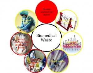 hazardous waste, biomedical waste